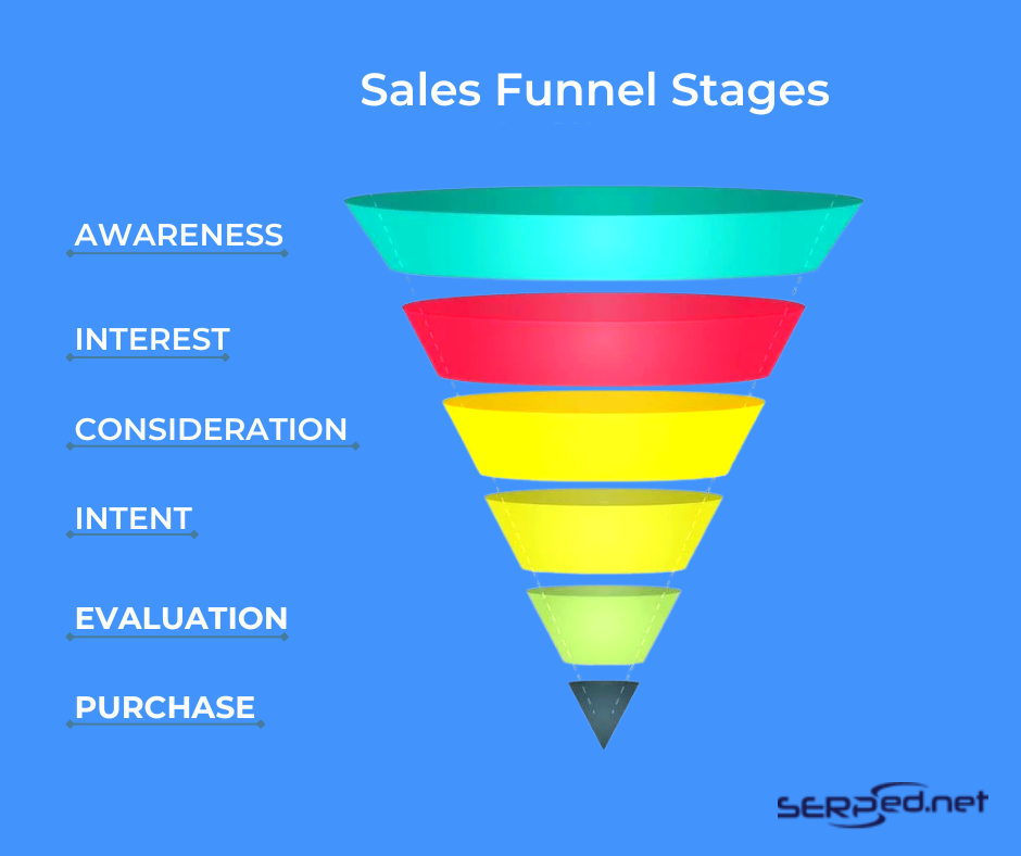 Sales Funnel