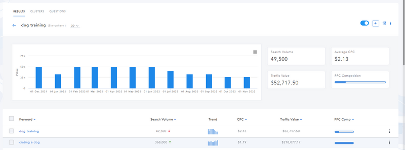 Trend Graph & Metrics