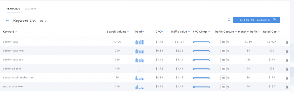 SEO ROI Calculator SERPed