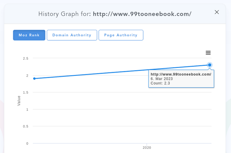 Metrics Tracking