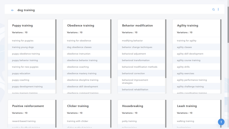 Keyword Clusters