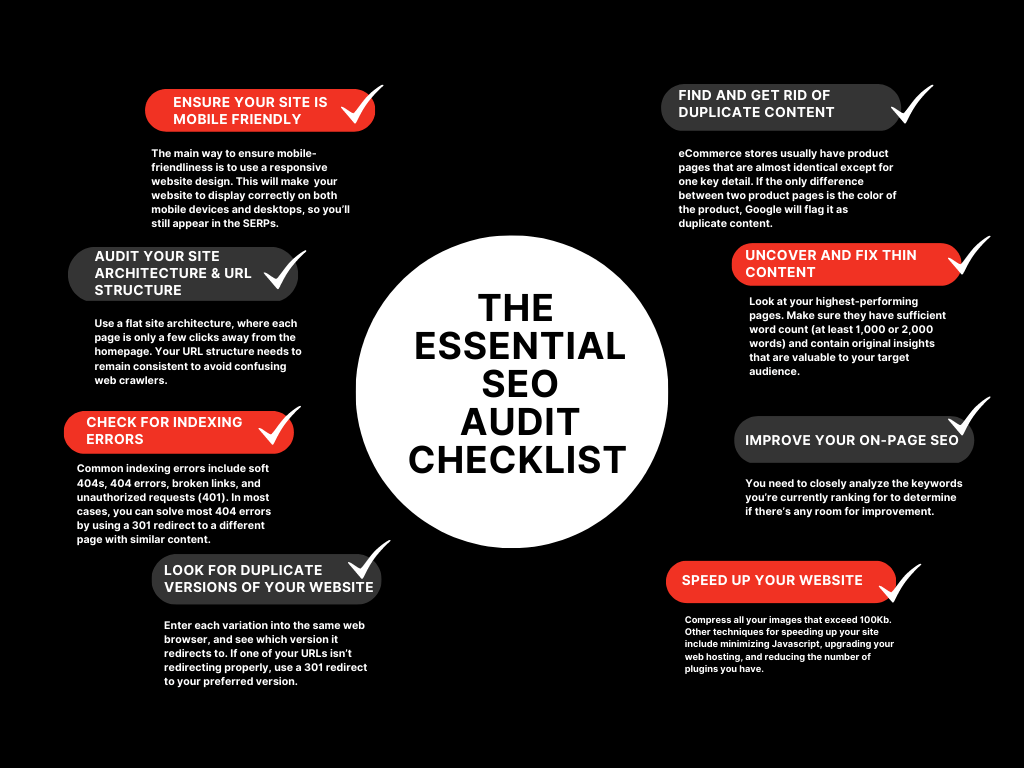 SEO Audit Checklist