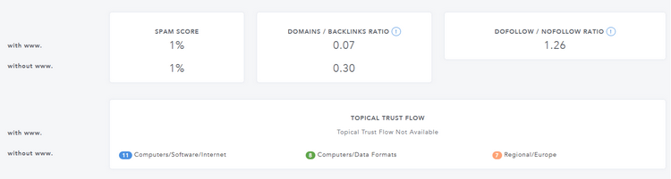 New Ratios in Site Explorer