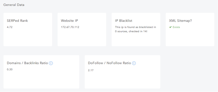 New Ratios in Site Manager