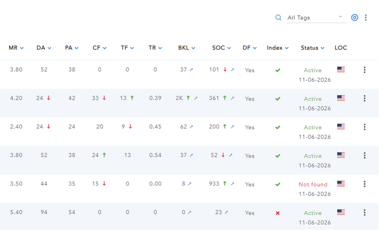Trust Ratio in Backlinks Manager