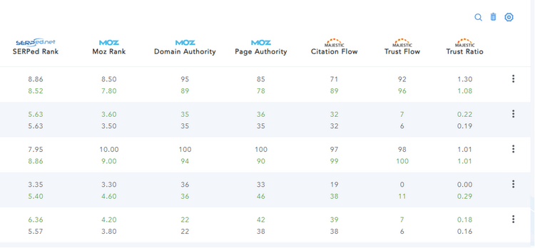 Trust Ratio in Site Explorer
