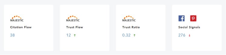 Trust Ratio in Site Manager